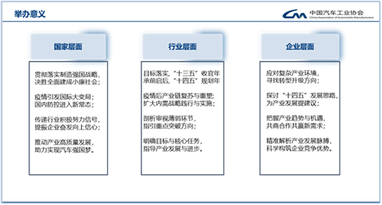 緊扣“十四五”規劃，2020中國汽車論壇亮點升級