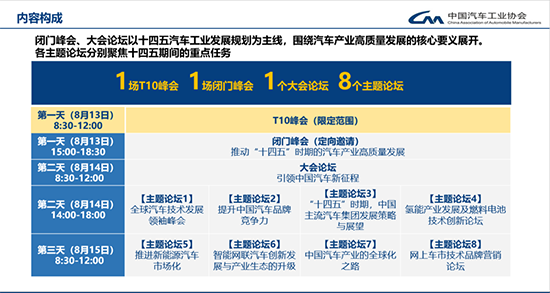 緊扣“十四五”規劃，2020中國汽車論壇亮點升級