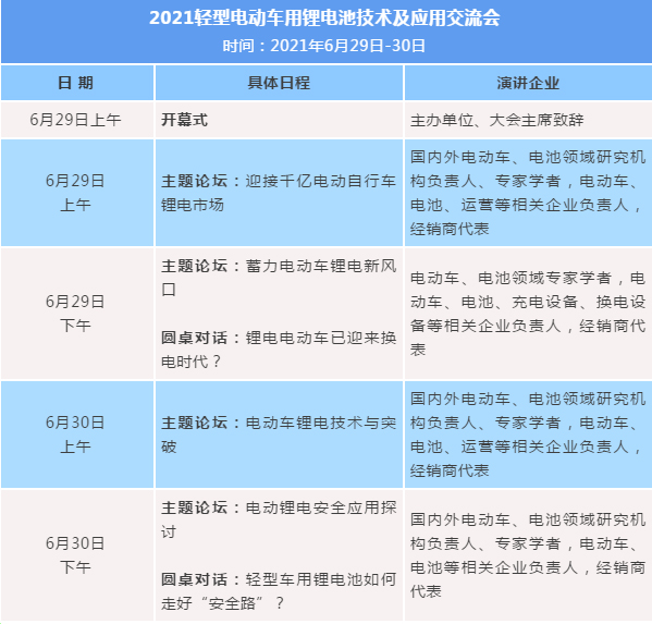 關(guān)于舉辦2021輕型電動車用鋰電池技術(shù)及應(yīng)用交流會的通知