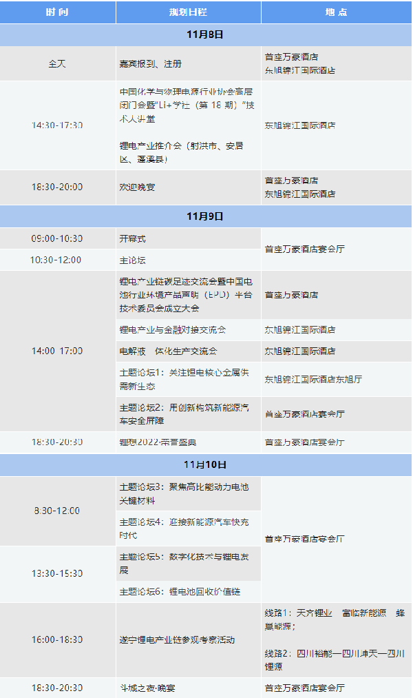 參會攻略 | 歡迎參加2022中國（遂寧）國際鋰電產業(yè)大會暨新能源汽車及動力電池國際交流會