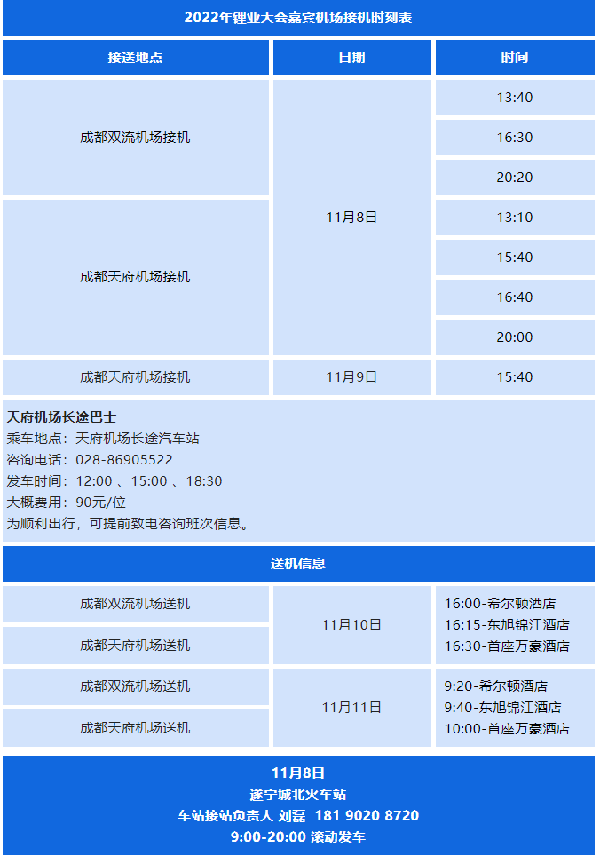 參會攻略 | 歡迎參加2022中國（遂寧）國際鋰電產業(yè)大會暨新能源汽車及動力電池國際交流會