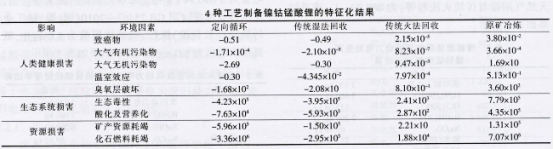 全國第一！市占率50%！定向循環(huán)“煉成記”