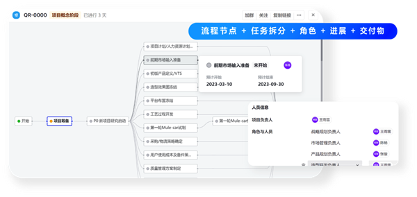 飛書：服務百余家車企，以可量化原則提高管理效率