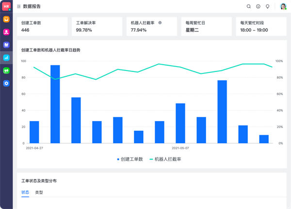 飛書：服務百余家車企，以可量化原則提高管理效率