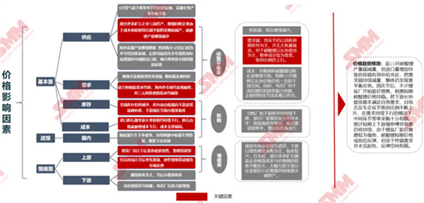 10月18日，由上海有色網（SMM）主辦的2023年中國新能源產業年會在廈門圓滿落幕！