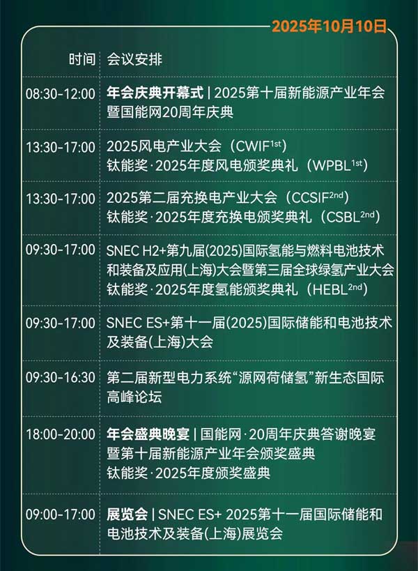 聚焦“十五五”儲(chǔ)能發(fā)展！2025第四屆儲(chǔ)能產(chǎn)業(yè)大會(huì)將于10月11日在上海盛大開(kāi)啟