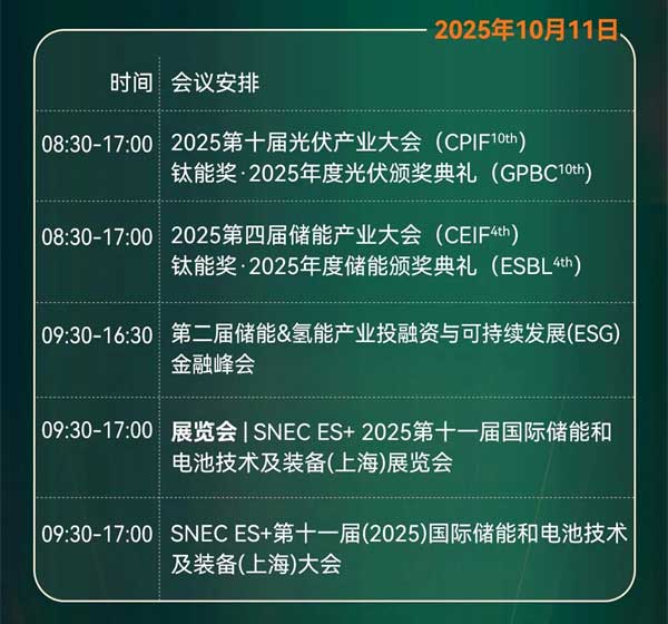 聚焦“十五五”儲(chǔ)能發(fā)展！2025第四屆儲(chǔ)能產(chǎn)業(yè)大會(huì)將于10月11日在上海盛大開(kāi)啟