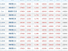 津巴布韋“鎖礦”，鋰價逼近19萬元/噸，中游鋰企如何避免為礦企打工？