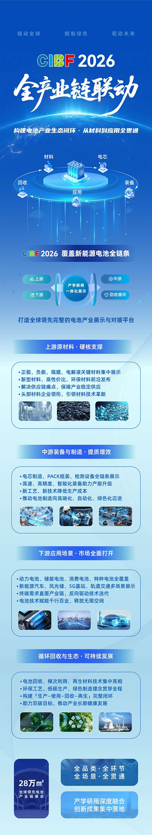 從材料到應用全貫通，CIBF2026 打造全球新能源產業展示平臺