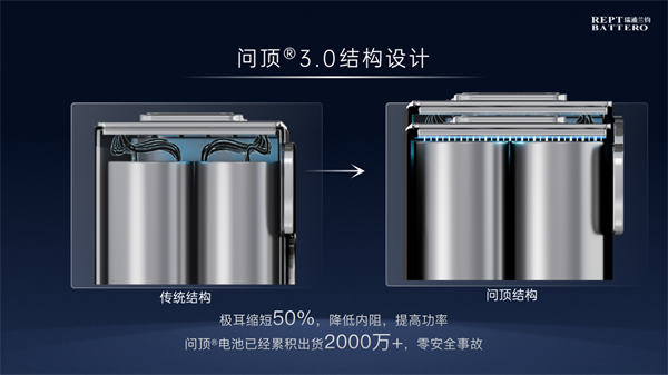 瑞浦蘭鈞發布閃充電池新品，落地固液混合雙化學體系，深耕商用車場景