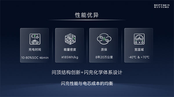 瑞浦蘭鈞發布閃充電池新品，落地固液混合雙化學體系，深耕商用車場景