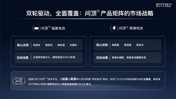 瑞浦蘭鈞發布閃充電池新品，落地固液混合雙化學體系，深耕商用車場景