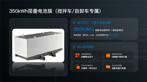 瑞浦蘭鈞發布閃充電池新品，落地固液混合雙化學體系，深耕商用車場景