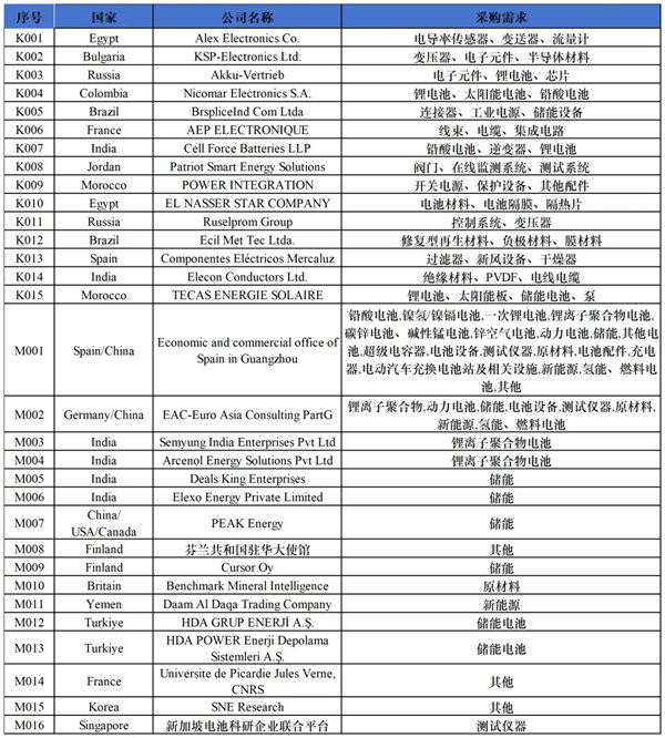 CIBF2026 | 深圳電池展：直面全球采購商，精準鎖定海外訂單！
