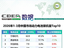 1-3月中國市場動力電池裝機量Top10
