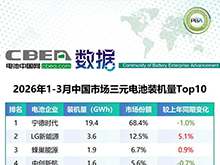 1-3月中國市場LFP/三元電池裝機量Top10