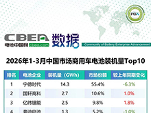 1-3月中國市場乘用車/商用車電池裝機Top10