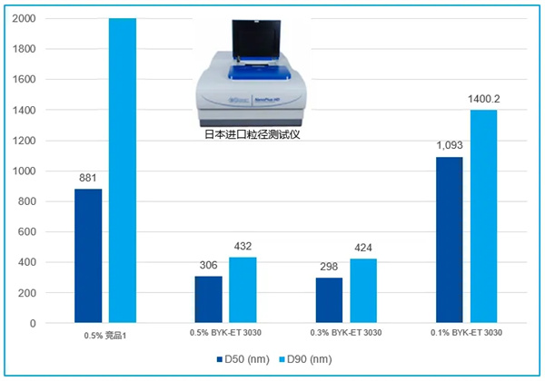 小助劑，大作用：畢克化學BYK-ET系列何以成為電池性能的“放大器”