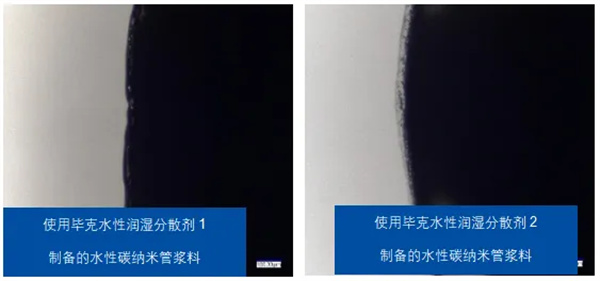 小助劑，大作用：畢克化學BYK-ET系列何以成為電池性能的“放大器”