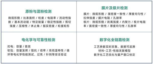 CIBF前瞻 | 清研電子干法電極全鏈條開放驗(yàn)證創(chuàng)新平臺【展位號3T007】
