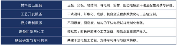CIBF前瞻 | 清研電子干法電極全鏈條開放驗(yàn)證創(chuàng)新平臺【展位號3T007】