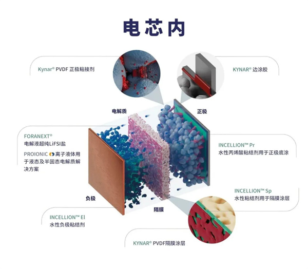 CIBF前瞻｜對話阿科瑪張明：行業競爭提速，材料企業必須主動嵌入電池創新鏈條