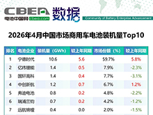 4月中國(guó)市場(chǎng)乘用車/商用車電池裝機(jī)TOP10