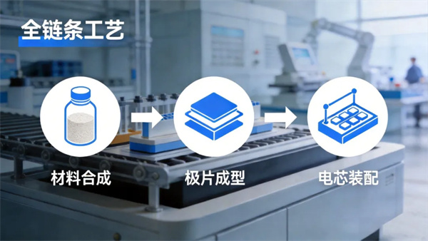 重構硫化物制備范式，高能數造推出全自動硫化物固態電池高通量制粉線
