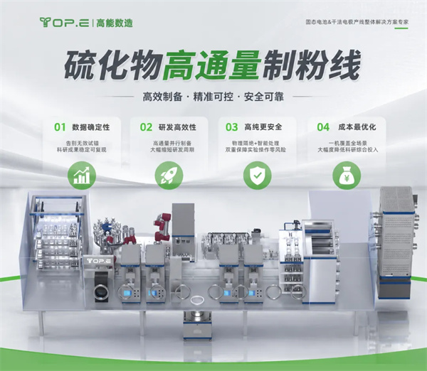 重構硫化物制備范式，高能數造推出全自動硫化物固態電池高通量制粉線