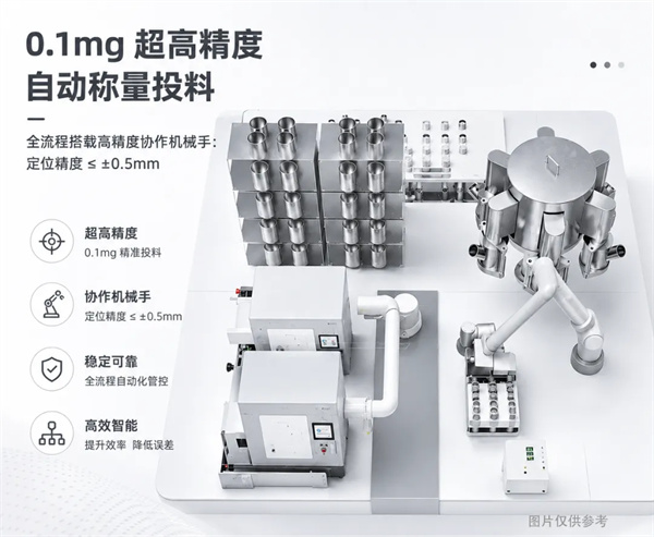 重構硫化物制備范式，高能數造推出全自動硫化物固態電池高通量制粉線