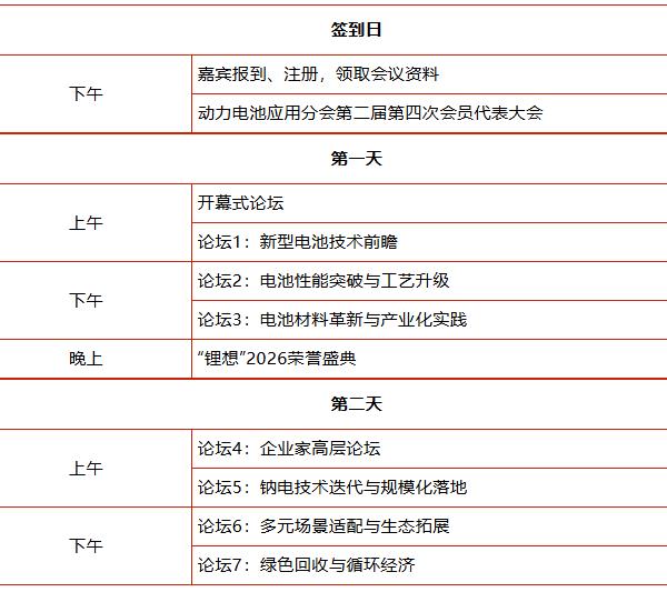 初擬議程公布 | 第十一屆動力電池應用國際峰會（CBIS2026）