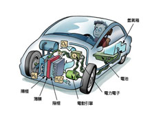 歐陽洵：燃料電池技術(shù)及應用
